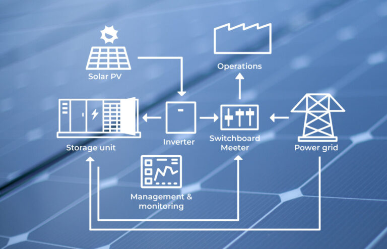 BESS battery storage overview